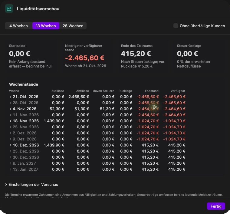 Cash flow forecast with a switch for 4, 13 and 26 weeks and a weekly table of inflows, outflows and balance